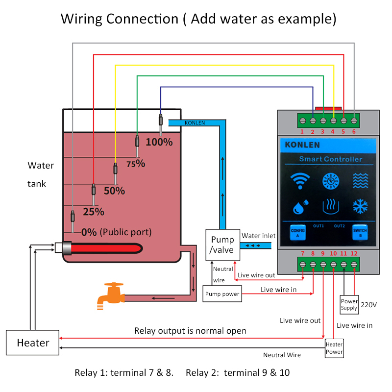KONLEN Tuya Water Level Sensor - Vaping Area 리뷰 및 가격