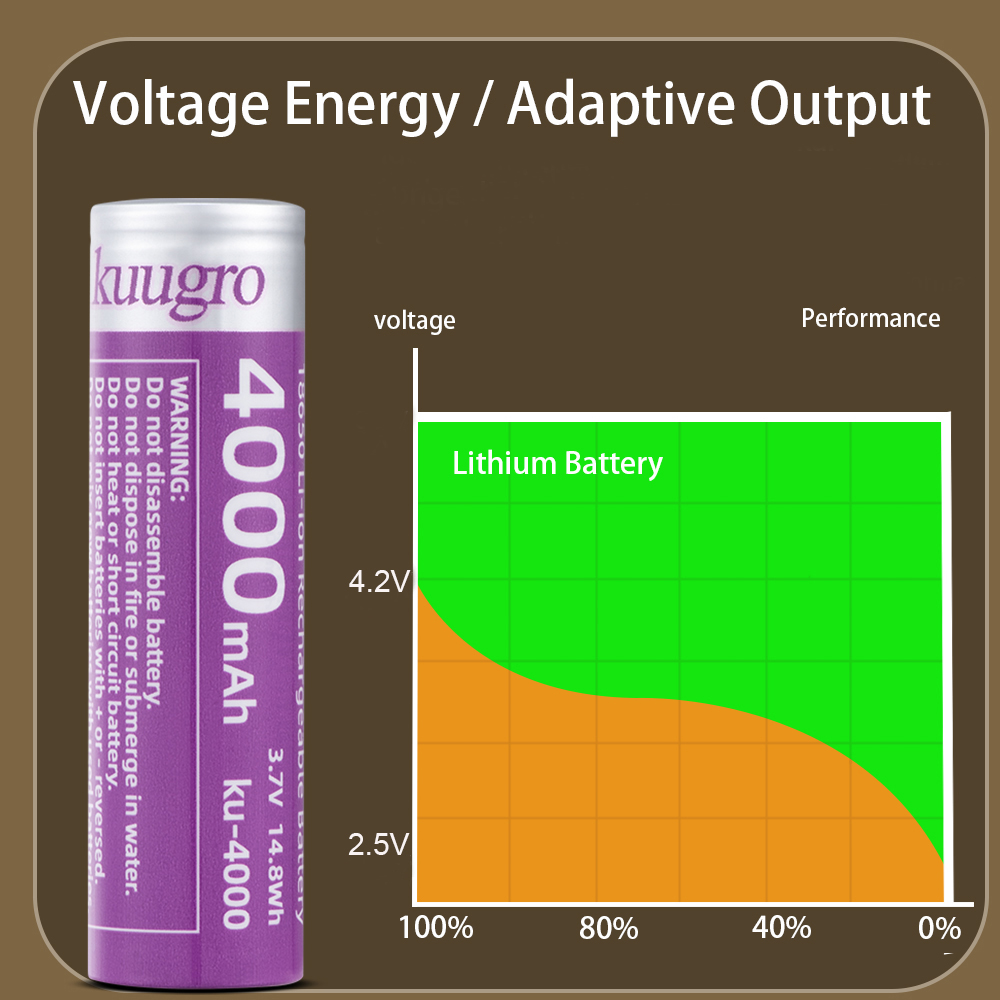 Kuugro Ku-4000 18650 Rechargea - Vape Battery 18650 리뷰 및 가격